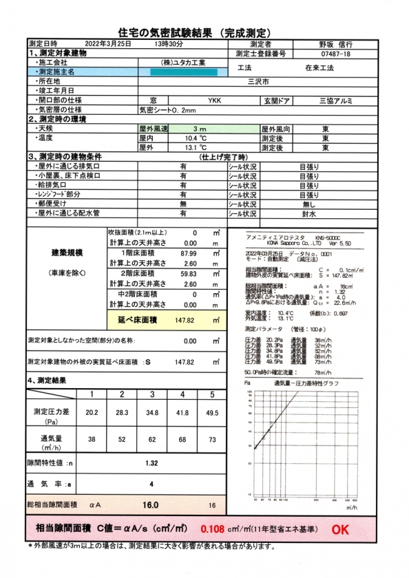 住宅気密検査の結果