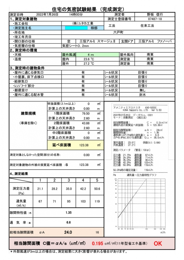 気密測定を実施しました！