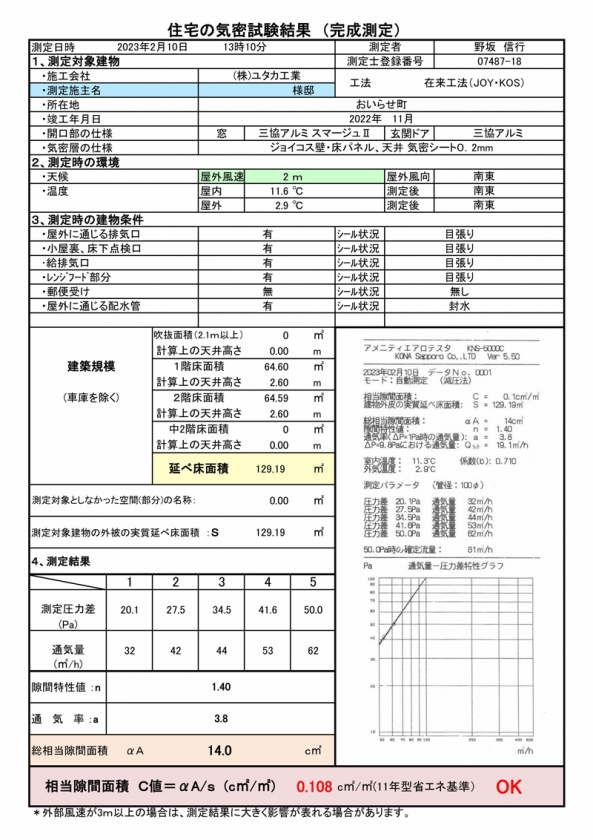 気密測定を実施しました！