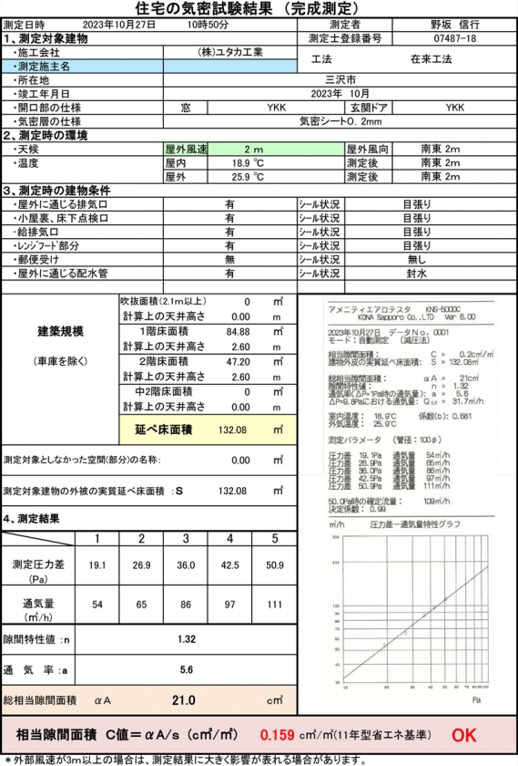 気密測定を実施しました！